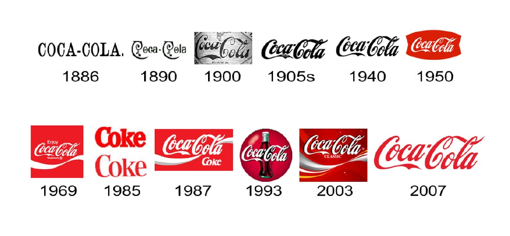 An image showing the evolution of the Coca-Cola logo from 1886 to 2007, demonstrating how a consistent brand identity can adapt over time for digital branding.